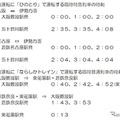 近鉄のおもな終夜運転計画。