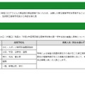 東京都立高等学校入学者選抜における特例の措置の応募資格、募集人員