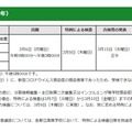 東京都立高等学校入学者選抜における特例の措置の日程