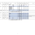 【高校受験2023】私立人気難関校・首都圏（東京・神奈川）出願倍率まとめ