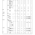 【高校受験2023】私立人気難関校・首都圏（東京・神奈川）出願倍率まとめ