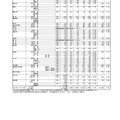 令和5年度 群馬県公立高等学校入学者選抜　全日制課程・フレックススクール前期選抜志願状況