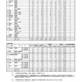 全日制／定時制の課程・各校の志願状況