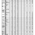 令和5年度茨城県立高校の第1学年入学志願者数等（志願先変更前）