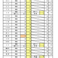 令和5年（2023年）入試 進路希望調査（2月）