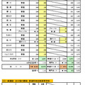 令和5年（2023年）入試 進路希望調査（2月）