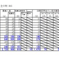 出願変更後の出願状況（上川）