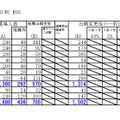 出願変更後の出願状況（札幌市）