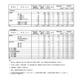 全日制課程（熊本市立）／定時制課程