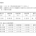 令和5年度 川崎市立川崎高等学校附属中学校の入学者の募集に係る合格者数集計結果