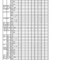 令和5年度岩手県立高等学校入学者選抜志願者数一覧表（調整前）