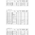 一般選抜募集人数＜全日制課程・専門学科＞