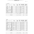 一般選抜募集人数＜全日制課程・総合学科＞＜定時制＞