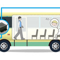 送迎用バスの置き去り防止を支援する安全装置「AZ-326C / AZ-426C」
