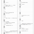 2023年度島根県公立高等学校 入学者選抜関係日程表