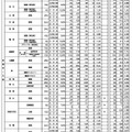 2023年度（令和5年度）京都府公立高等学校入学者選抜　前期選抜受検者数等一覧表
