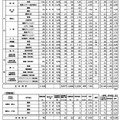 2023年度（令和5年度）京都府公立高等学校入学者選抜　前期選抜受検者数等一覧表