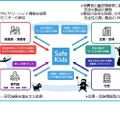 Safe Kidsの仕組み