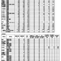 2023年度（令和5年度）茨城県立高等学校第1学年入学志願者数等（志願先変更後）