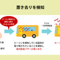 KEIYOの「送迎バス置き去り防止支援システム」