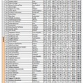 第23回国際生物学オリンピック順位表