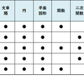 【高校受験2023】東京都公立高校＜講評・数学＞