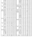 令和5年度公立高等学校入学者選抜学力検査最終出願者数