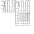 令和5年度公立高等学校入学者選抜学力検査最終出願者数