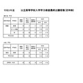 令和5年度公立高等学校入学者選抜学力検査最終出願者数