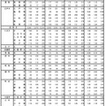 2023年度（令和5年度）東京都立高等学校入学者選抜受検状況　普通科（コース・単位制以外）