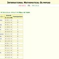 国際数学オリンピック、殿堂入りしている日本人