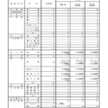 令和５年度大分県立高等学校第一次入学者選抜最終志願状況