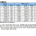 私立大　大学グループ別志願状況