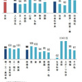 私立大 学部系統別志願状況