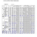 再出願後の出願状況［空知］