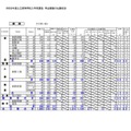 再出願後の出願状況［釧路］