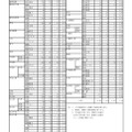 令和5年度県立高等学校学科別入学志願者数