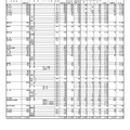 令和5年度群馬県公立高等学校入学者選抜 全日制課程・フレックススクール後期選抜志願状況