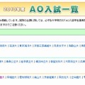 2013年度AO入試一覧