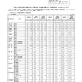 令和5年度佐賀県立高等学校入学者選抜一般選抜志願状況（志願変更後）