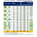 2023年度 京都大学 一般選抜（前期日程）実施状況