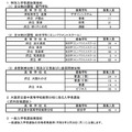 大阪府公立高、特別入学者選抜2次選抜実施校発表