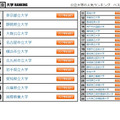 公立大学の人気ランキング　ベスト30