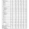 令和5年度東京都立高等学校入学者選抜応募状況総括表　分割後期募集・全日制等第2次募集