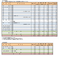 2023年度（令和5年度）奈良県公立高等学校入学者一般選抜等出願状況