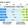 家計や教育へのコロナ禍の影響