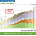 日本のエネルギー政策の変遷を辿る