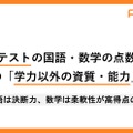 共通テストの国語・数学の点数に、高校生の「学力以外の資質・能力」が影響