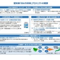 愛知県「休み方改革」プロジェクトの概要