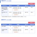 2023年度国公立大 欠員補充２次募集実施大学の一部